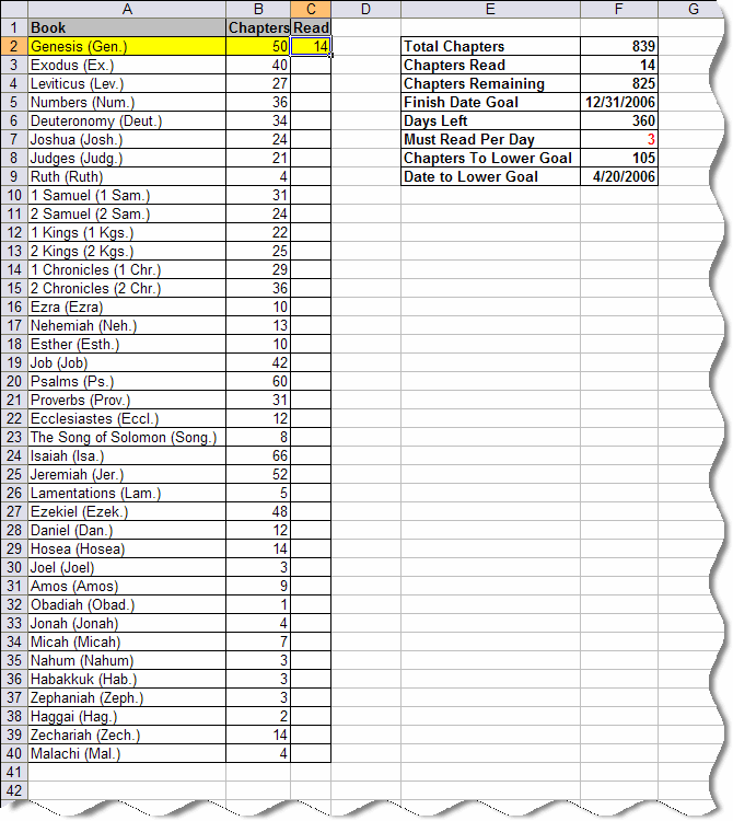 Old Testament Reading Chart