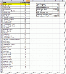 OT Reading Chart